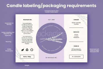 an image of candle-labeling-requirements